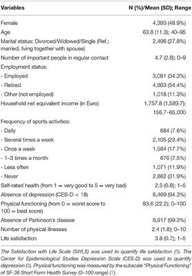 Impact of Incident Parkinson's Disease on Satisfaction With Life